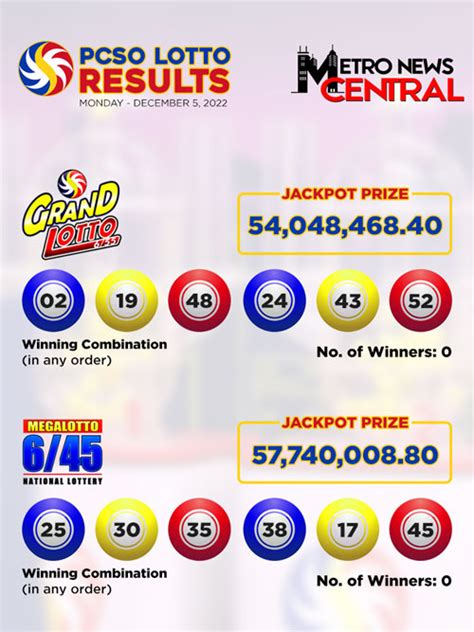 irish lotto winning numbers|Irish Lotto Results and Winning Numbers .